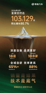 零跑8月全球交付再度突破十万台，9月16日技术发布会将亮相新一代智驾技术