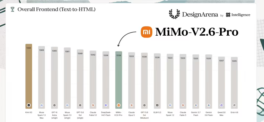 小米MiMo‑V2.6