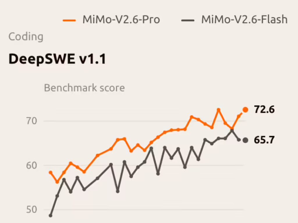 小米MiMo‑V2.6
