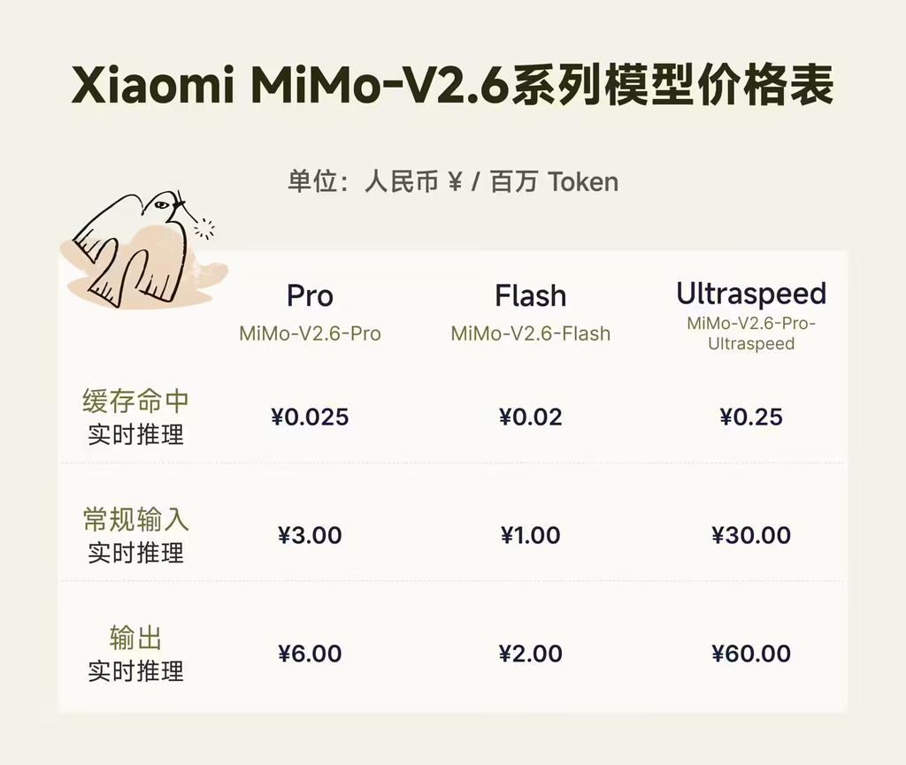 小米MiMo‑V2.6