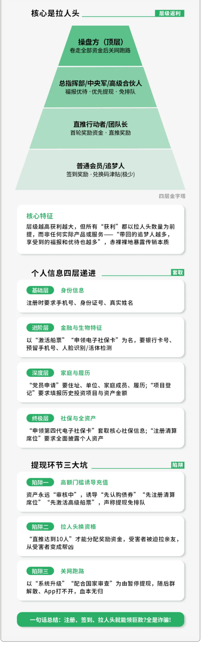 微信针对传销、诈骗等违法活动组织者及推广者的打击公告