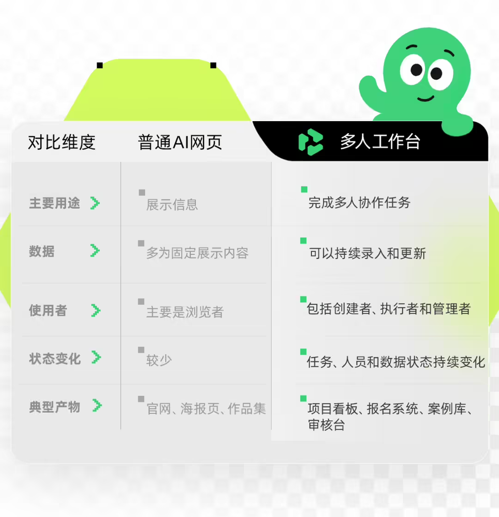 阿里千问办公上线业内首个“多人工作台”