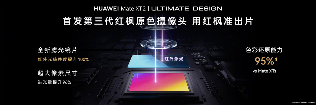 华为Mate XT 2非凡大师