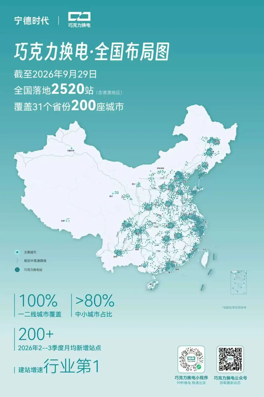 宁德时代巧克力换电建成2520座站点覆盖200城