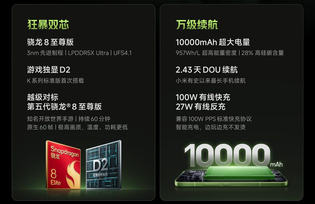 REDMI K100