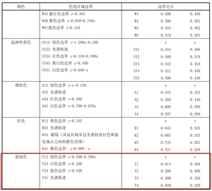 工信部就汽车车灯新国标公开征求意见，智驾小蓝灯纳入规范，多项灯光使用规则更新