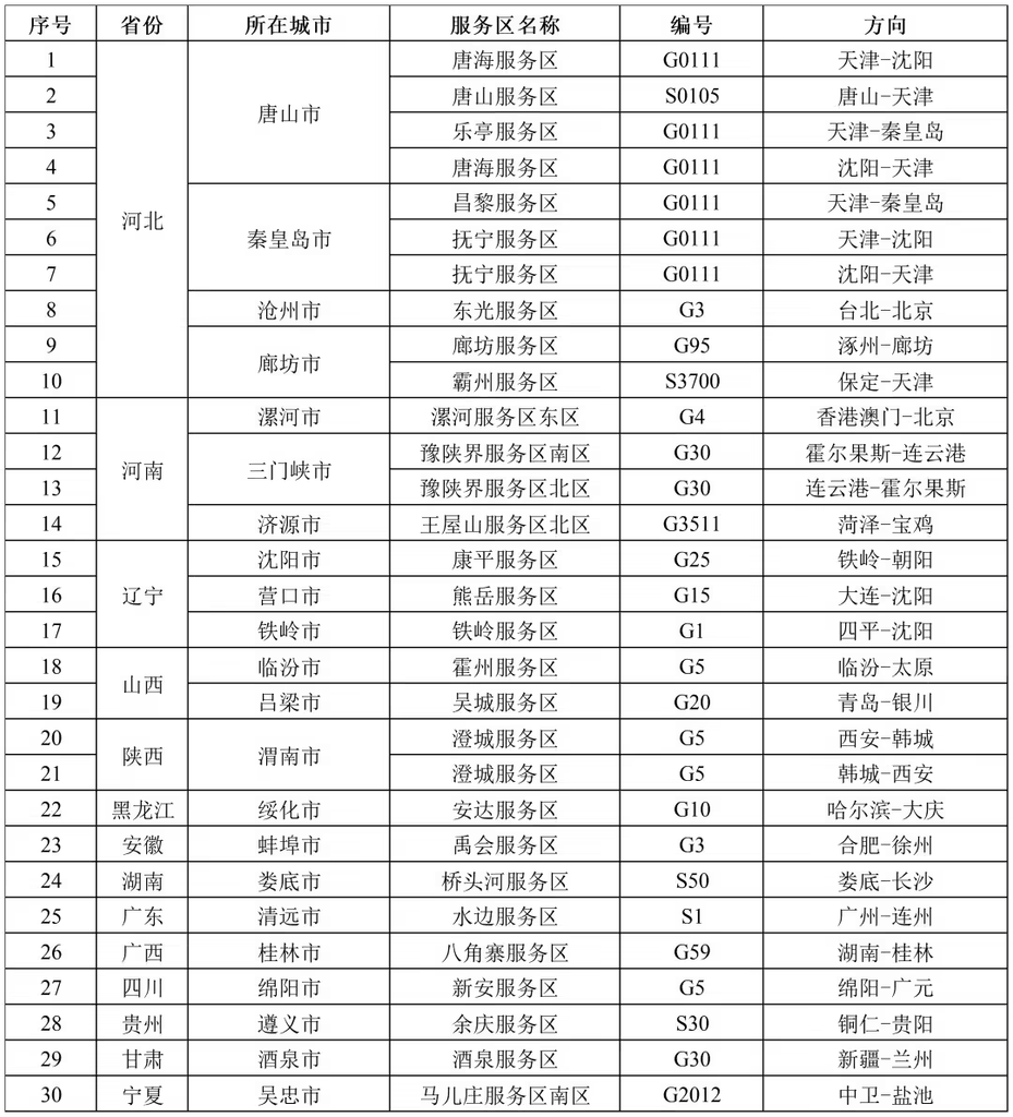 国庆电车长途出行热度高涨，前三天高速充电近300万次
