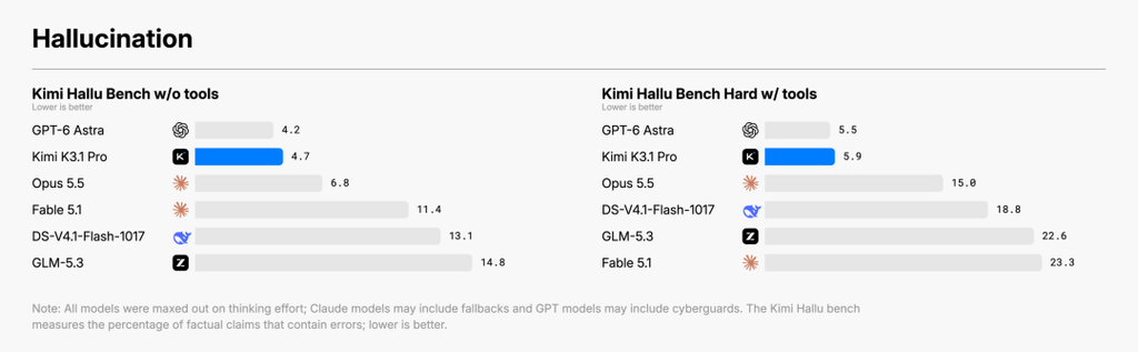 Kimi K3.1 Pro