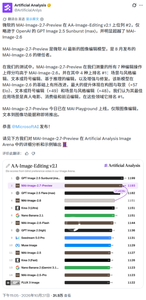 微软发布MAI‑Image‑2.7‑Preview图像编辑模型，评测位列全球第二